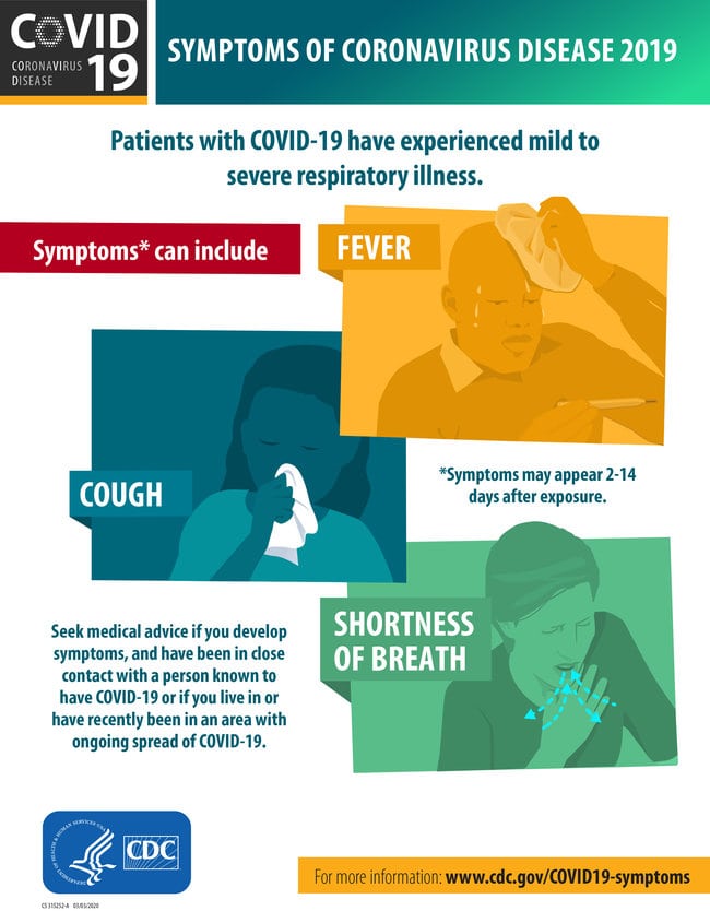 What are the symptomes of coronavirus in Italy