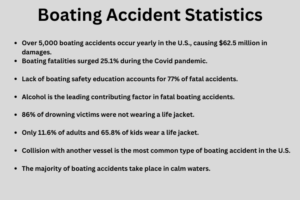 BOAT ACCIDENTS STATISTICS
